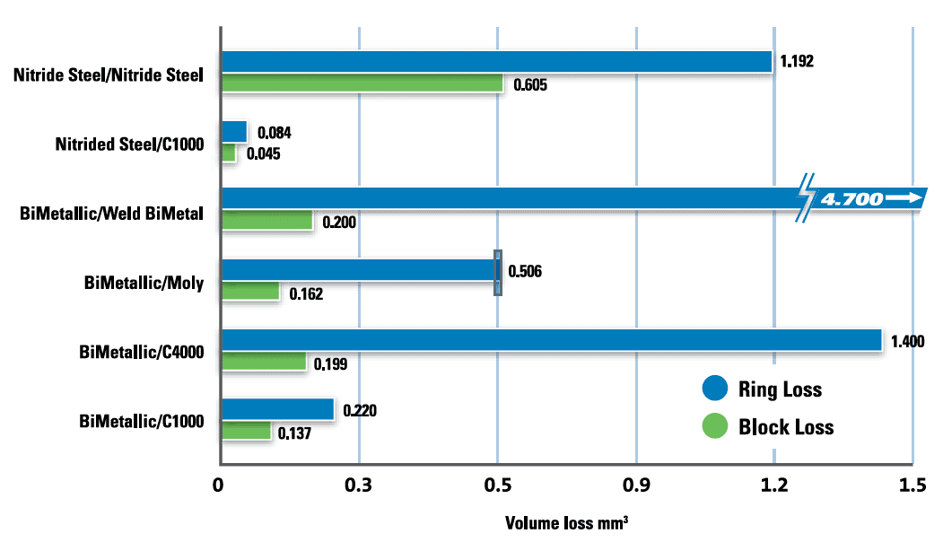 C1000-130 Dumps Vce